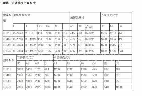 TH型斗式欧亿体育(中国)尺寸