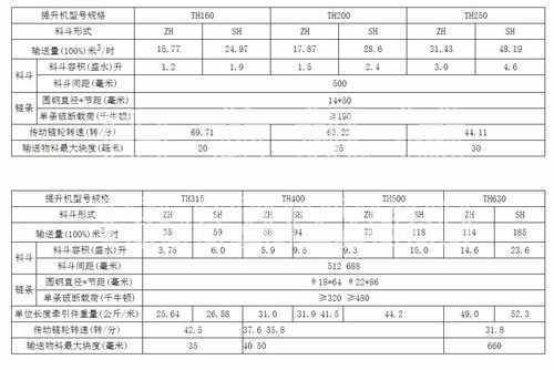 TH欧亿体育(中国)技术参数